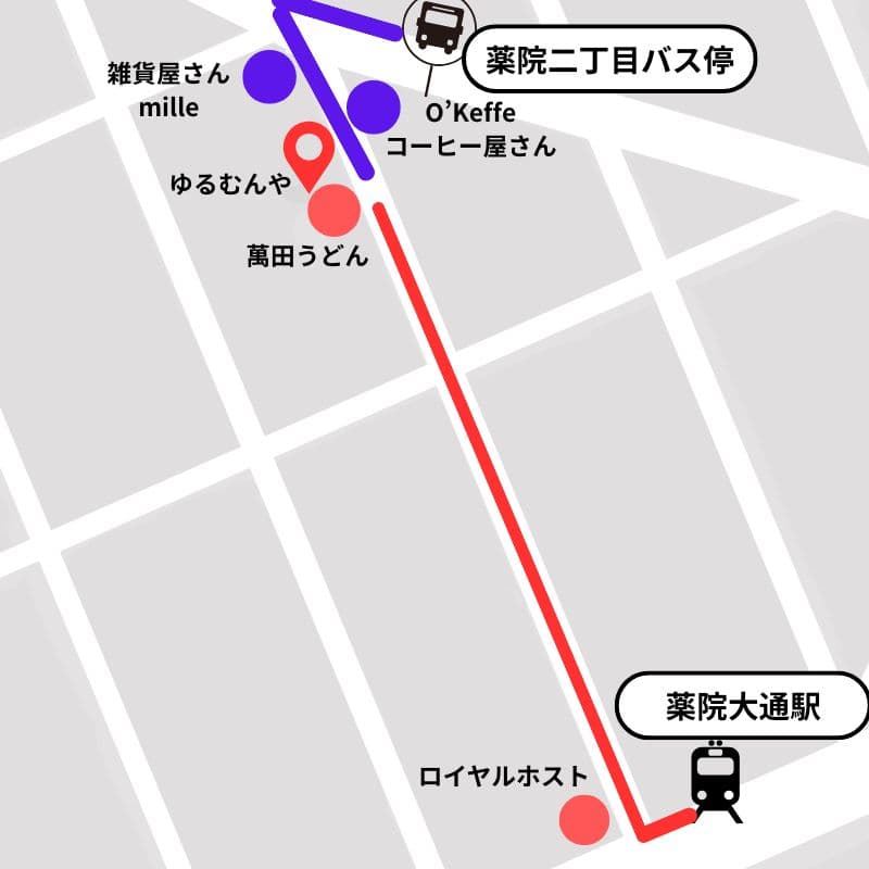 道順を示すイメージ